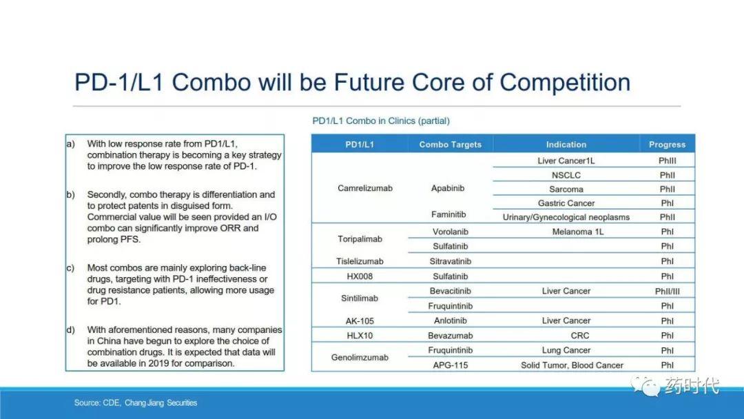 PPT | 中国生物制药格局（China's BioPharma Landscape）