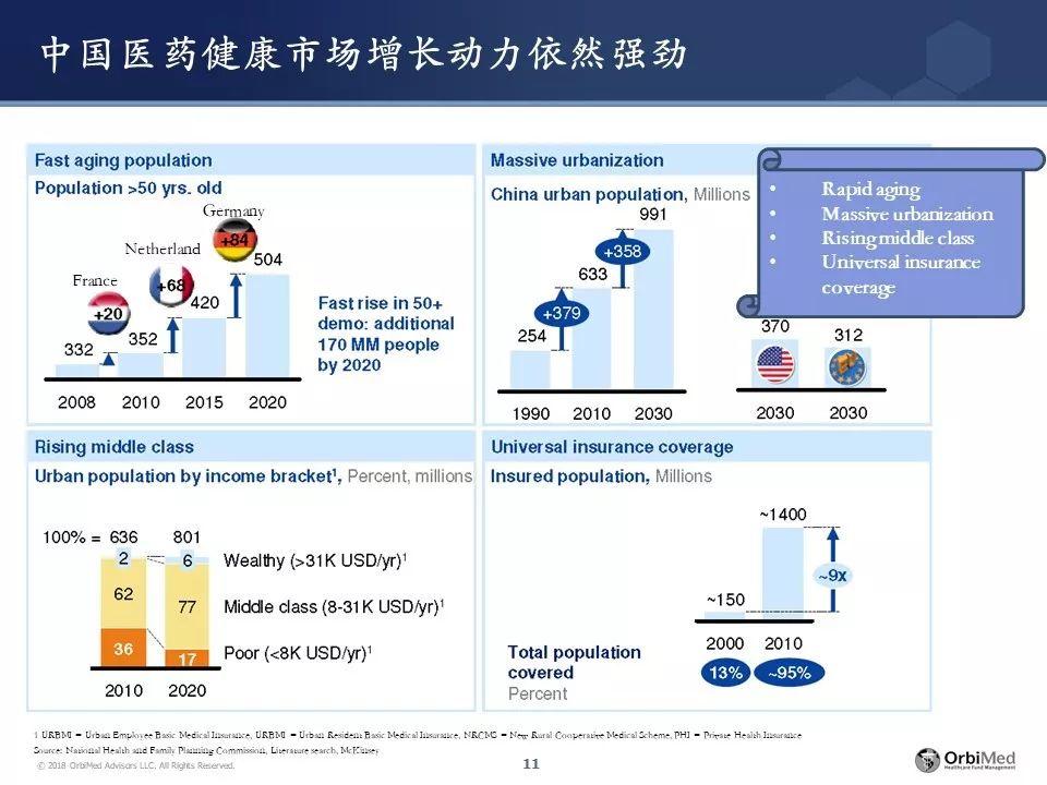 王健博士 | 春夏秋冬，新药研发投融资处在哪一季？