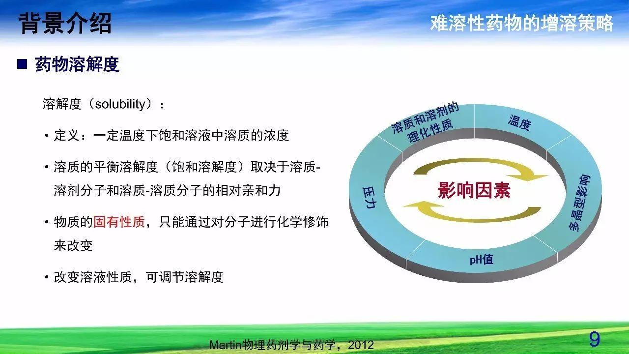 难溶性药物增溶策略——固体分散体