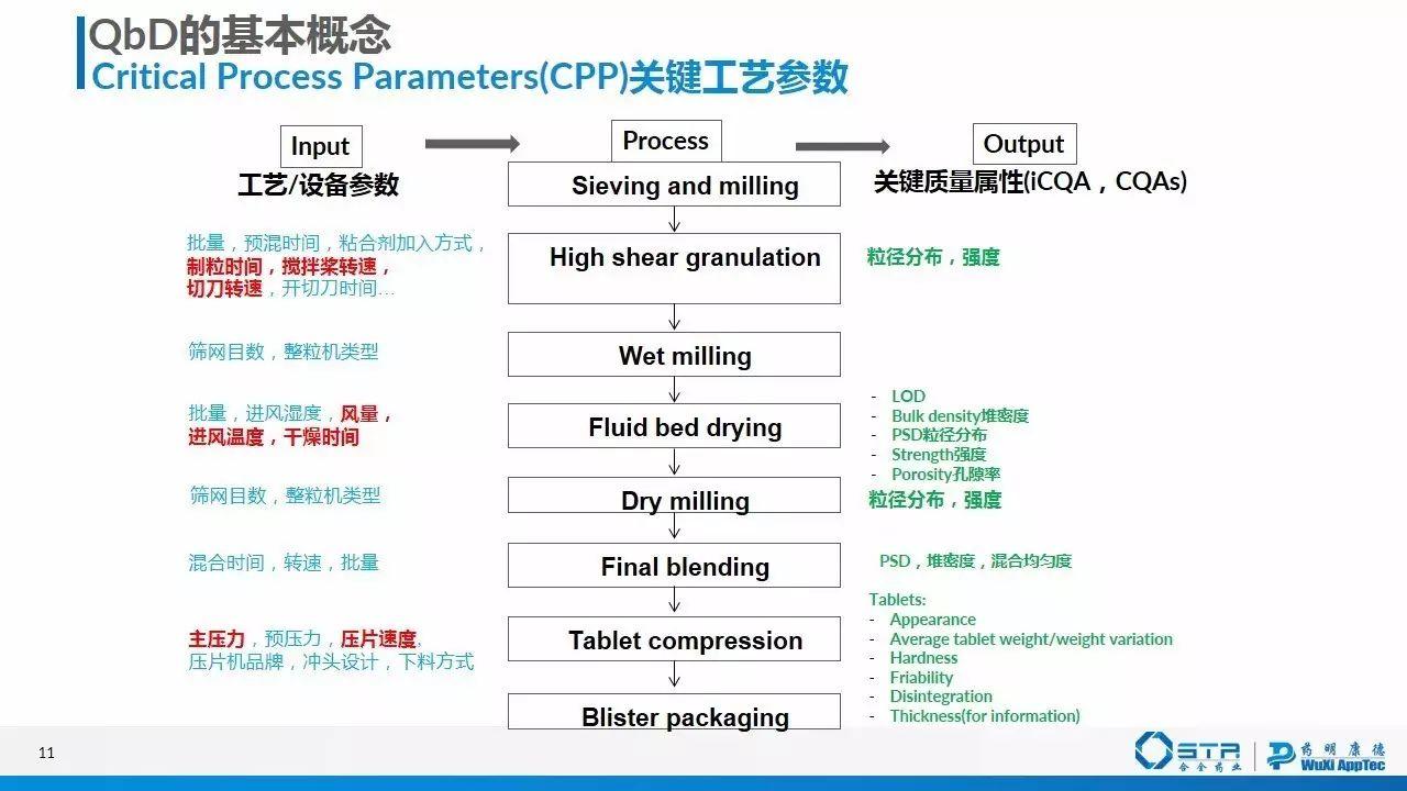 赵建 | 质量源于设计（QbD）在仿制药一致性评价中的应用