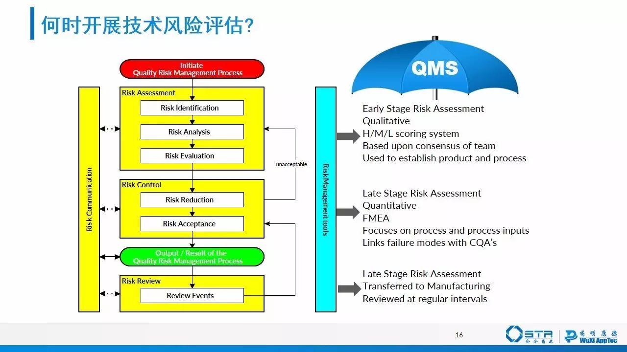 赵建 | 质量源于设计（QbD）在仿制药一致性评价中的应用