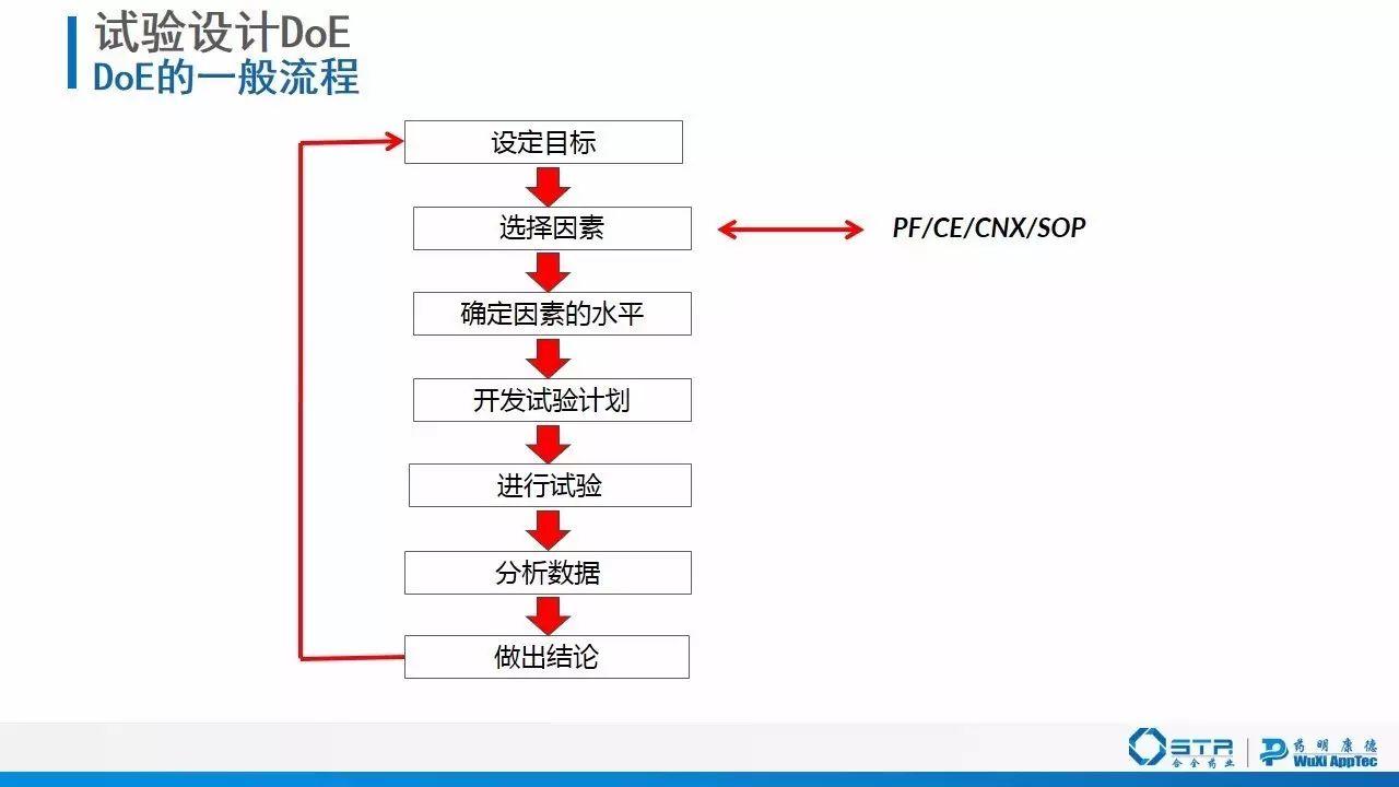 赵建 | 质量源于设计（QbD）在仿制药一致性评价中的应用