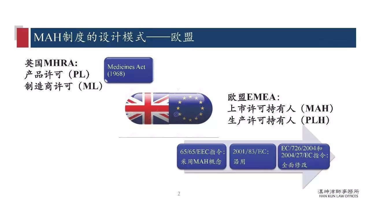 研讨会PPT分享：药品上市许可持有人制度（MAH）研究