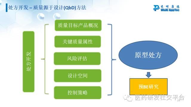 【李红】综述：美国仿制药开发与申报