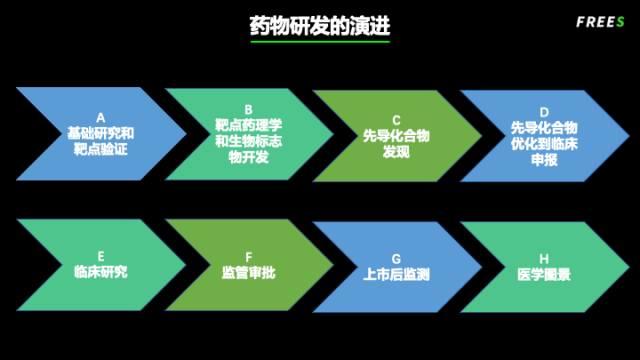 生命赌局——药物研发的冒险历程 | 峰瑞研究所