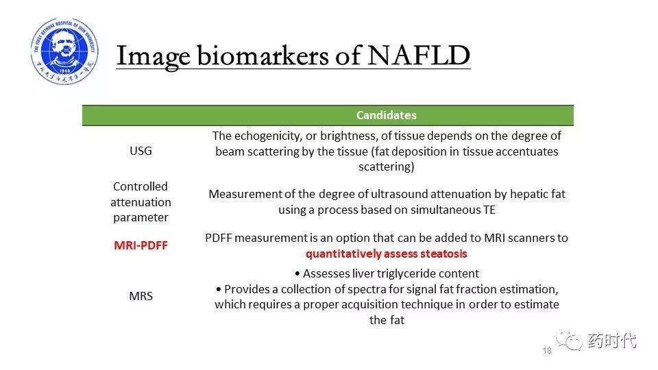 牛俊奇教授 | 脂肪肝药物评价的生物学标志物