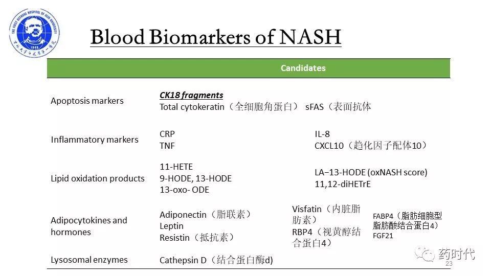 牛俊奇教授 | 脂肪肝药物评价的生物学标志物