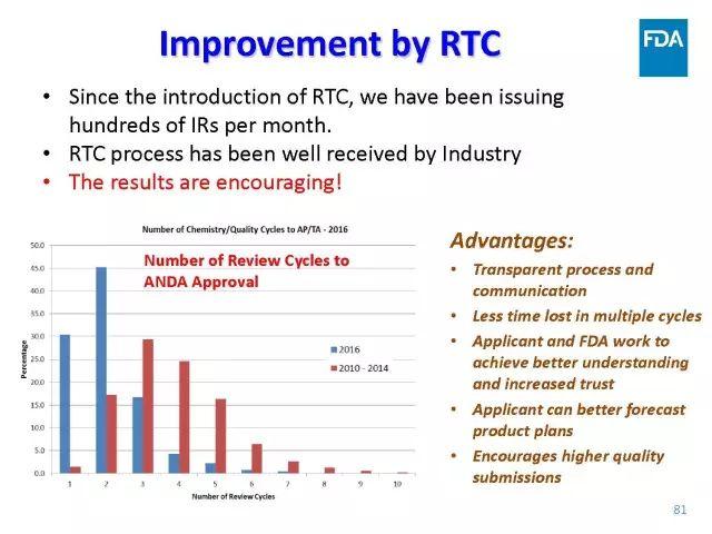 【视频、PPT】美国FDA仿制药申报技术讲座（一）