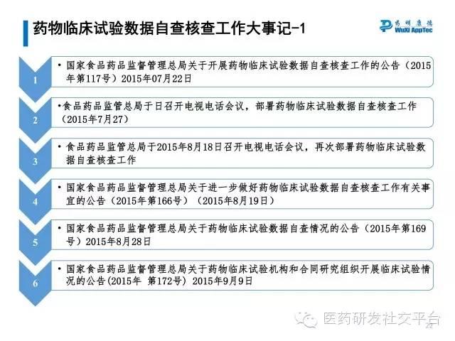 【研讨会资料分享下载】中国药品审评审批制度改革政策及措施