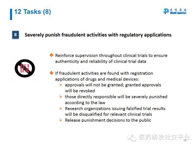 【WuXi AppTec Webinar Summary】Break CFDA Code: On CFDA Reforms