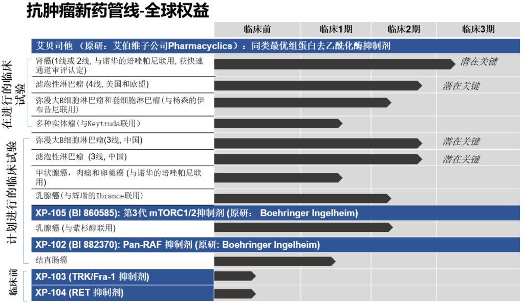 这些年与默沙东K药联合开发的中国公司