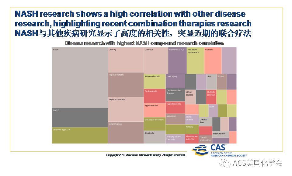 CAS分享基于大数据的NASH新药研发趋势