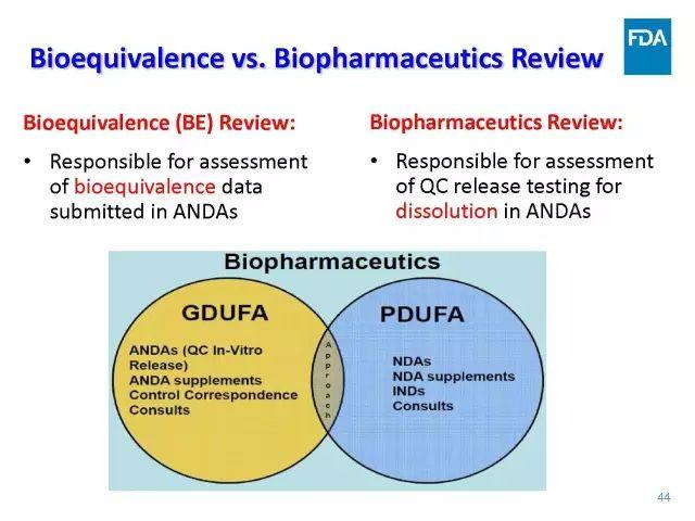 【视频、PPT】美国FDA仿制药申报技术讲座（一）