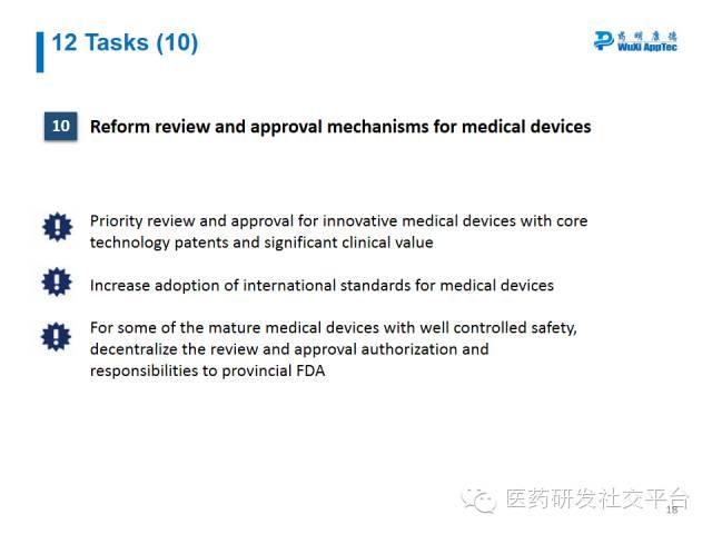 【WuXi AppTec Webinar Summary】Break CFDA Code: On CFDA Reforms