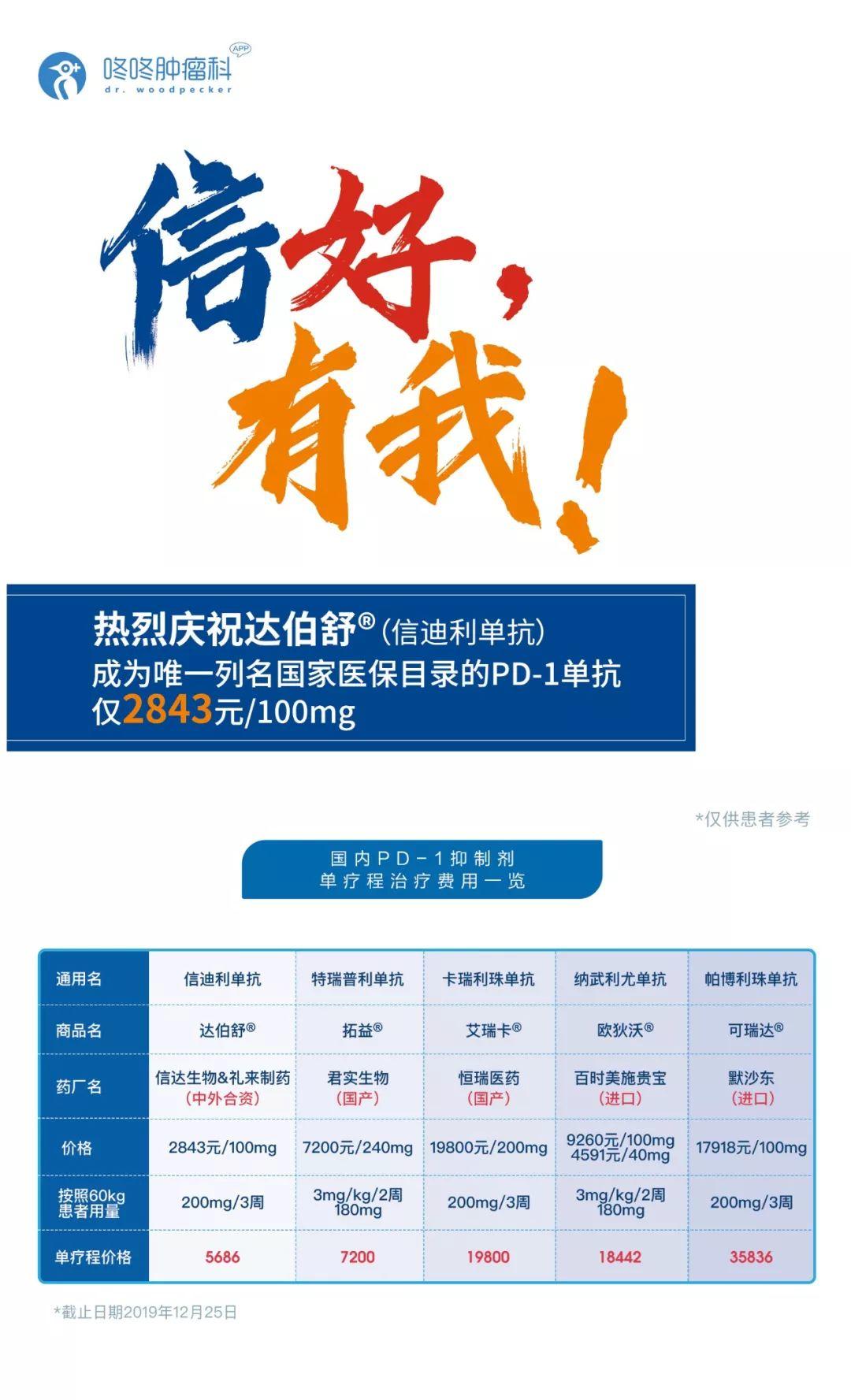 国产PD-1达伯舒进医保后首张处方开出