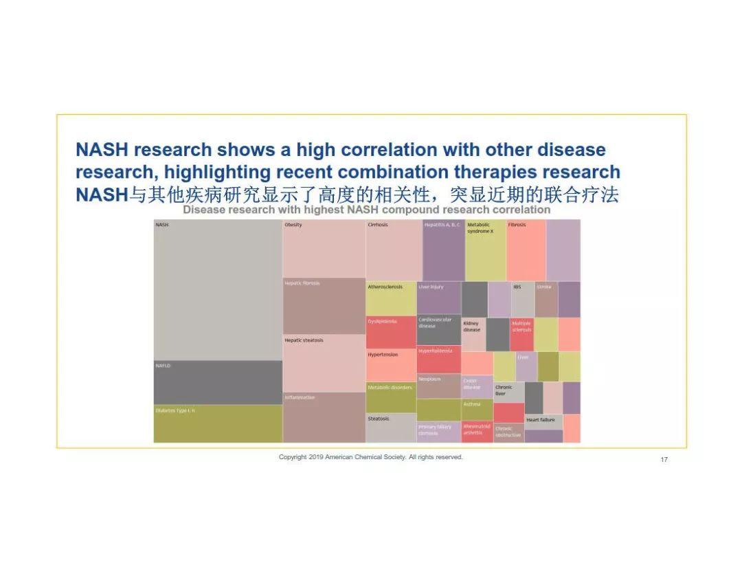 Jonathan Taylor | NASH：研究布局新趋势