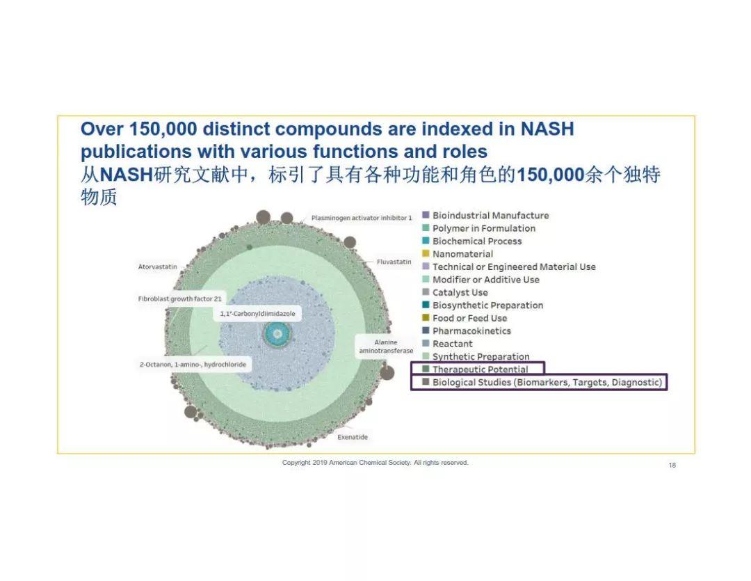 Jonathan Taylor | NASH：研究布局新趋势