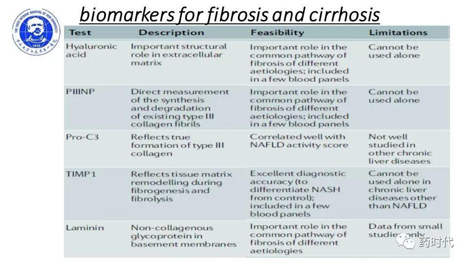 牛俊奇教授 | 脂肪肝药物评价的生物学标志物