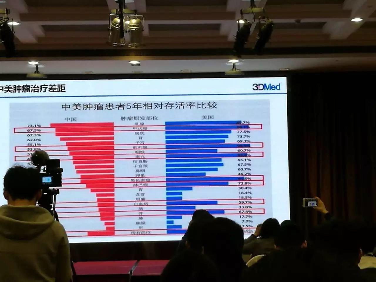 聆听龚兆龙博士演讲之心得