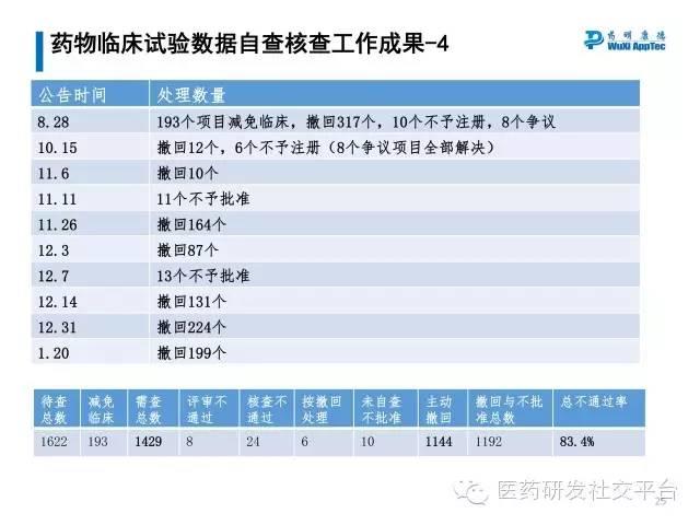 【研讨会资料分享下载】中国药品审评审批制度改革政策及措施