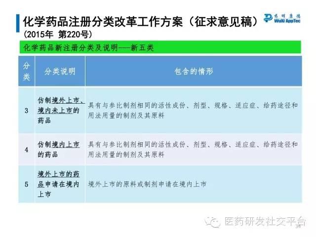 【研讨会资料分享下载】中国药品审评审批制度改革政策及措施