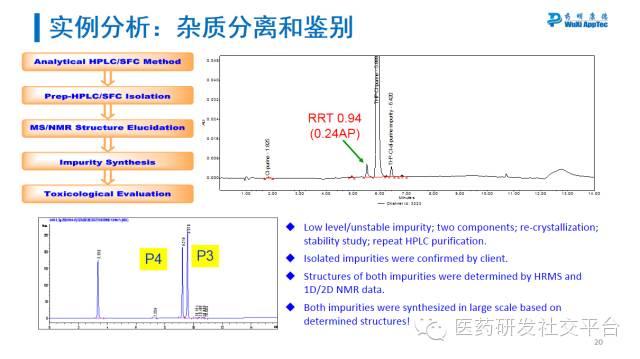 【药明康德CMC三剑客】刘振：药物质量研究中杂质的分析及控制策略