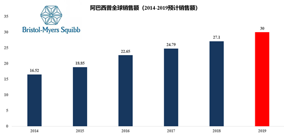 全新MOA的阿巴西普即将在中国登陆