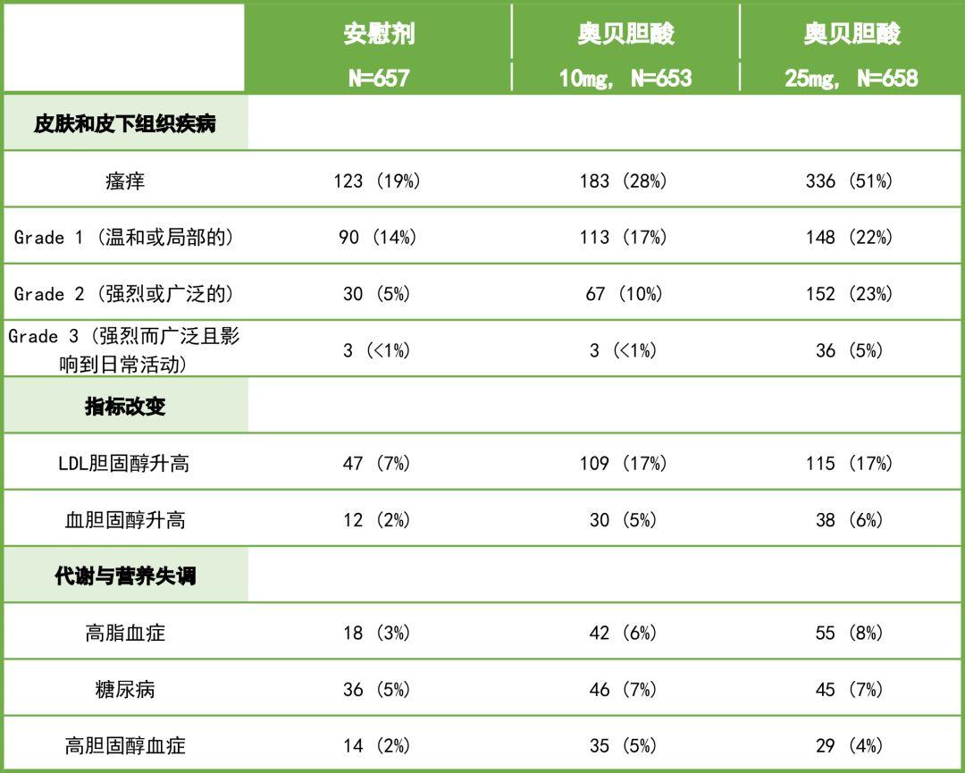 2019年NASH新药临床研究进展盘点