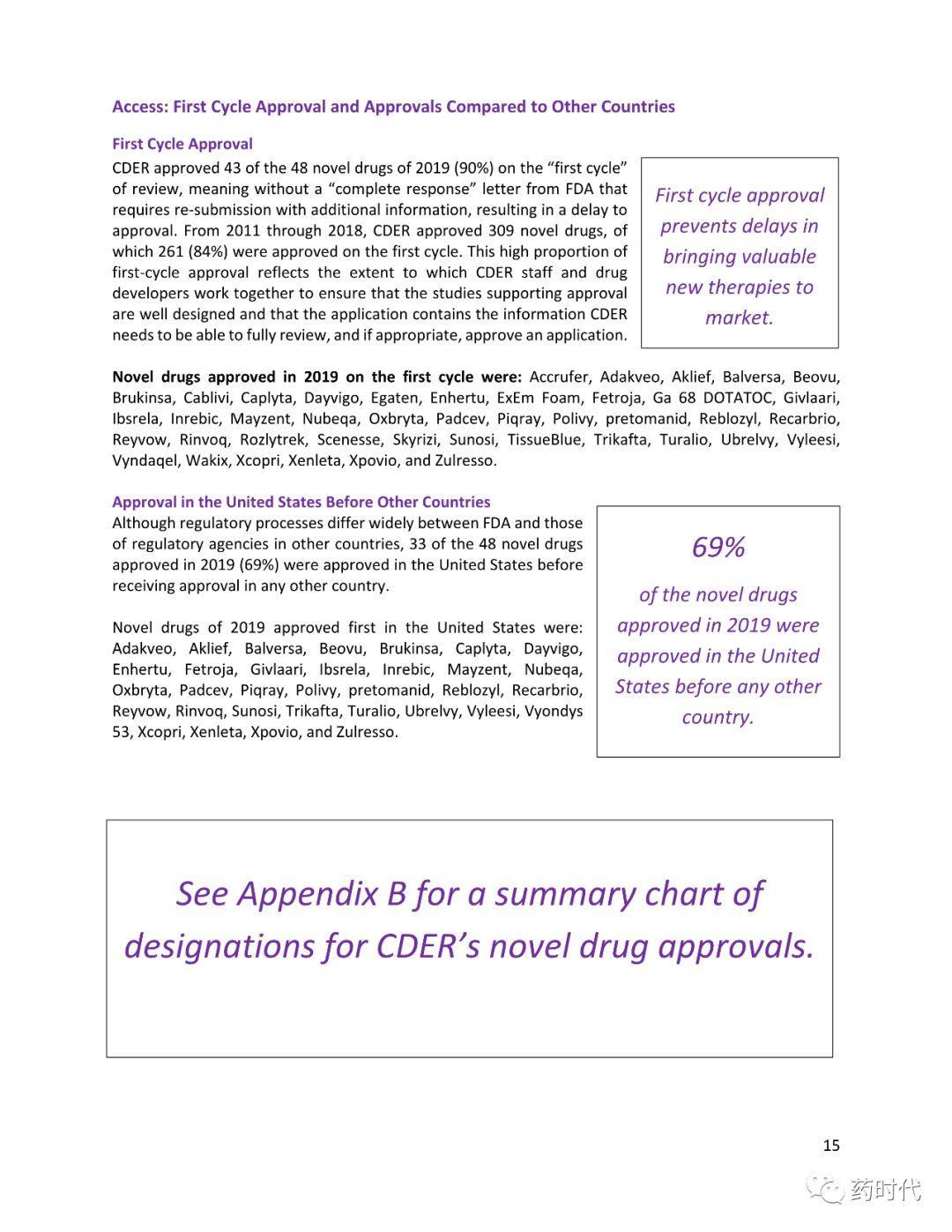 FDA官宣 | 2019年新药批准报告（2019 New Drug Therapy Approvals）