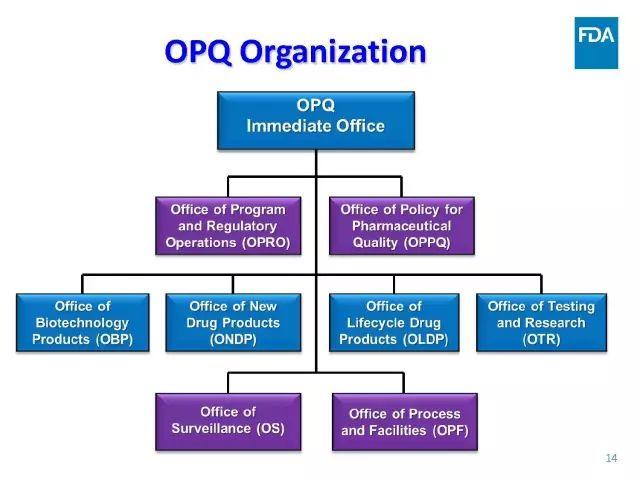 【视频、PPT】美国FDA仿制药申报技术讲座（一）