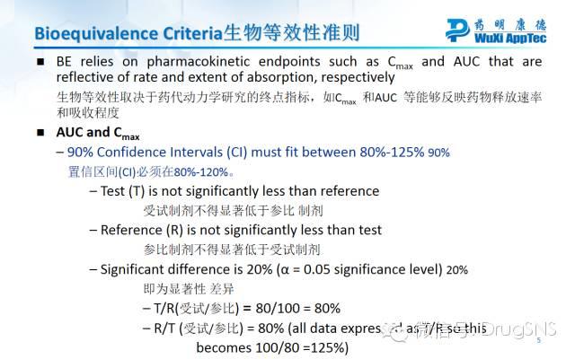 【药明康德仿制药一致性评价网络研讨会】 演讲资料，视频链接