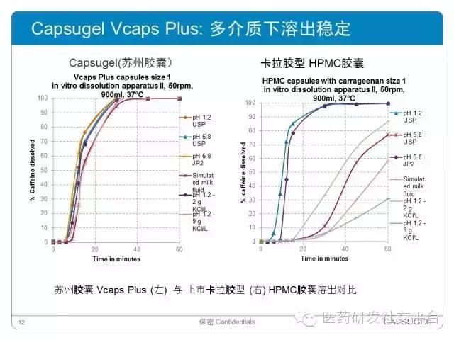 【药明康德-苏州胶囊联合研讨会】 <新胶囊，新技术，新服务， 助力中国新药研发！> 成功举办！ 资料分享！