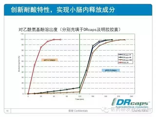 【药明康德-苏州胶囊联合研讨会】 <新胶囊，新技术，新服务， 助力中国新药研发！> 成功举办！ 资料分享！