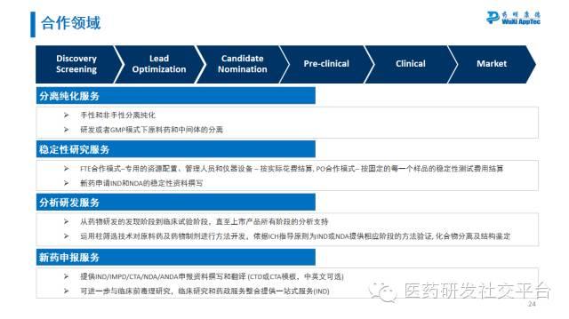 【药明康德CMC三剑客】刘振：药物质量研究中杂质的分析及控制策略