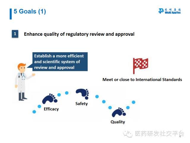 【WuXi AppTec Webinar Summary】Break CFDA Code: On CFDA Reforms