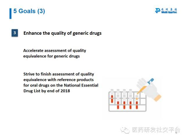 【WuXi AppTec Webinar Summary】Break CFDA Code: On CFDA Reforms