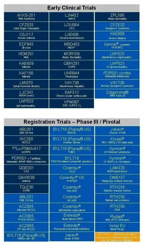 Fiona Yu专栏 | 化工老大到药企龙头，从诺华（Novartis）的转型经验你学到啥？