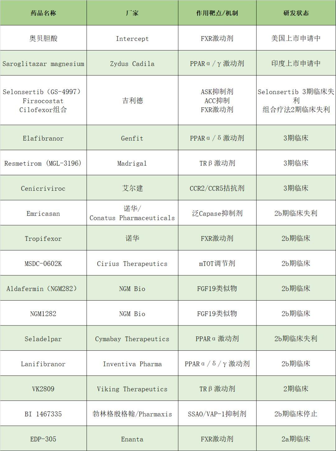 盘点 | 2019年值得关注的NASH大事件都有哪些？
