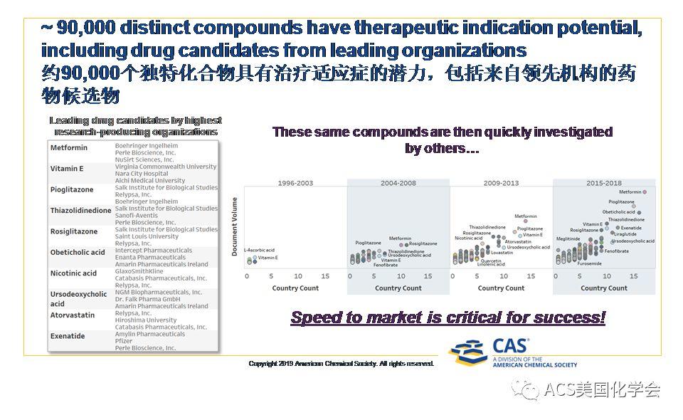 CAS分享基于大数据的NASH新药研发趋势