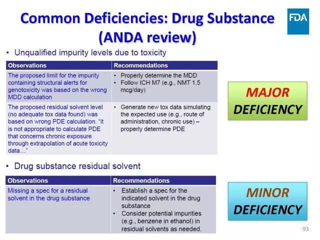 【视频、PPT】美国FDA仿制药申报技术讲座（一）