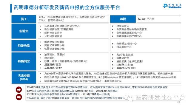 【药明康德CMC三剑客】刘振：药物质量研究中杂质的分析及控制策略