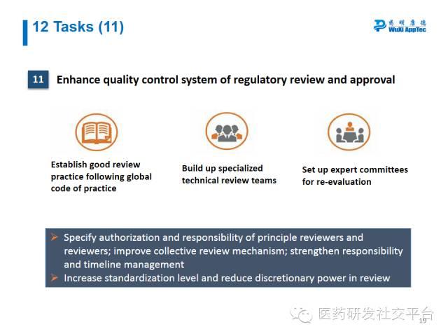 【WuXi AppTec Webinar Summary】Break CFDA Code: On CFDA Reforms