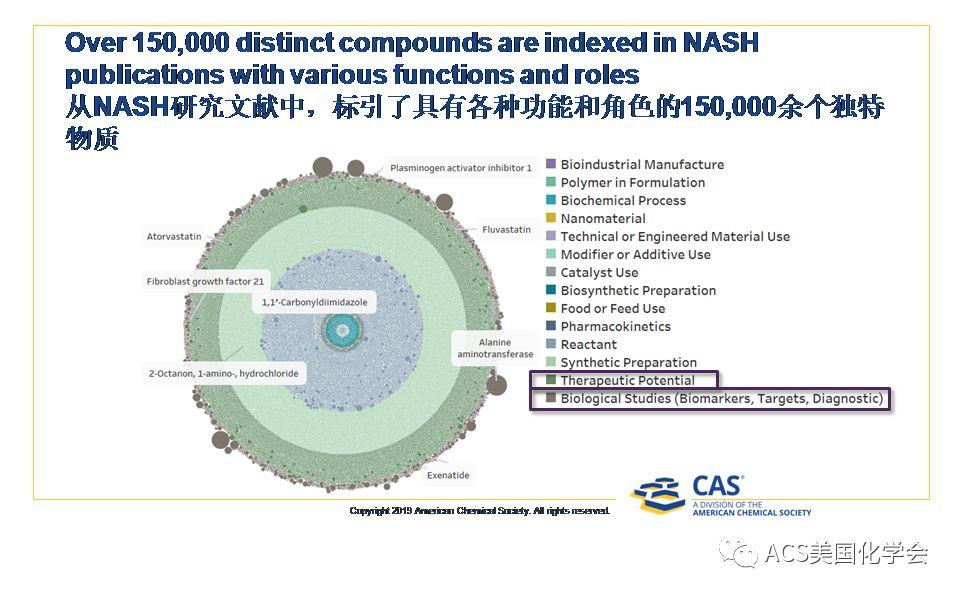 CAS分享基于大数据的NASH新药研发趋势