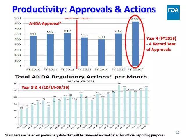 【视频、PPT】美国FDA仿制药申报技术讲座（一）