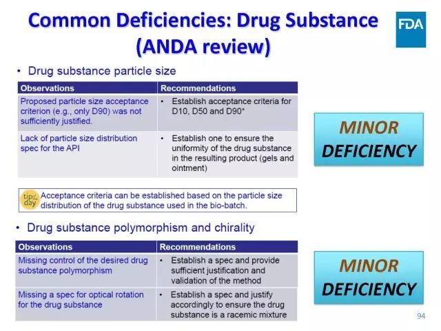 【视频、PPT】美国FDA仿制药申报技术讲座（一）