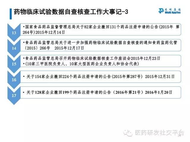 【研讨会资料分享下载】中国药品审评审批制度改革政策及措施