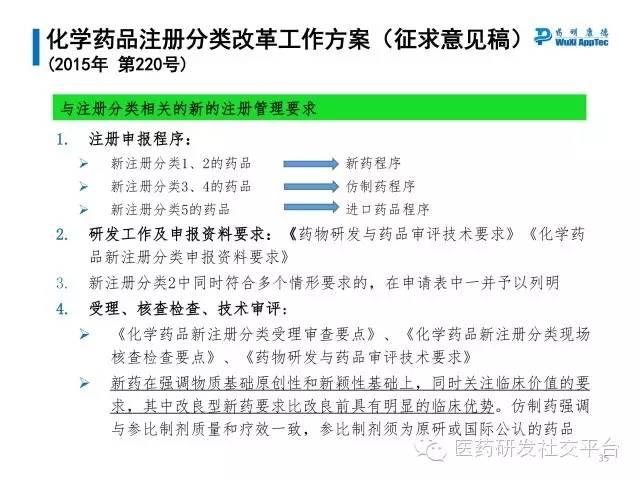 【研讨会资料分享下载】中国药品审评审批制度改革政策及措施