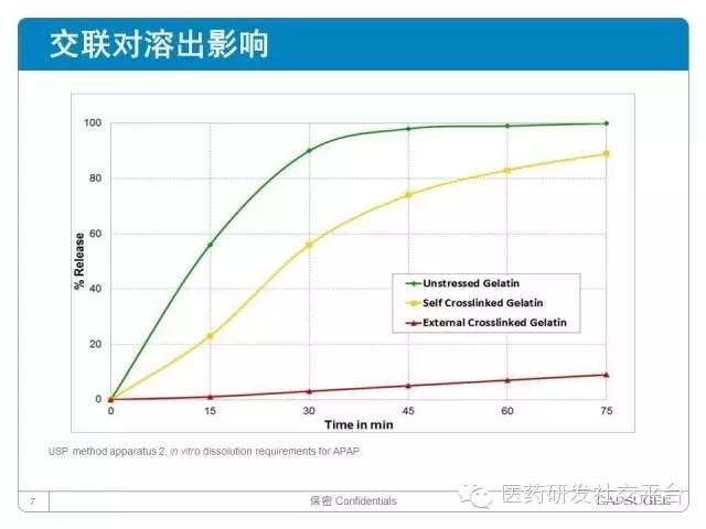 【药明康德-苏州胶囊联合研讨会】 <新胶囊，新技术，新服务， 助力中国新药研发！> 成功举办！ 资料分享！