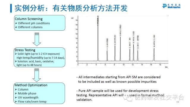 【药明康德CMC三剑客】刘振：药物质量研究中杂质的分析及控制策略