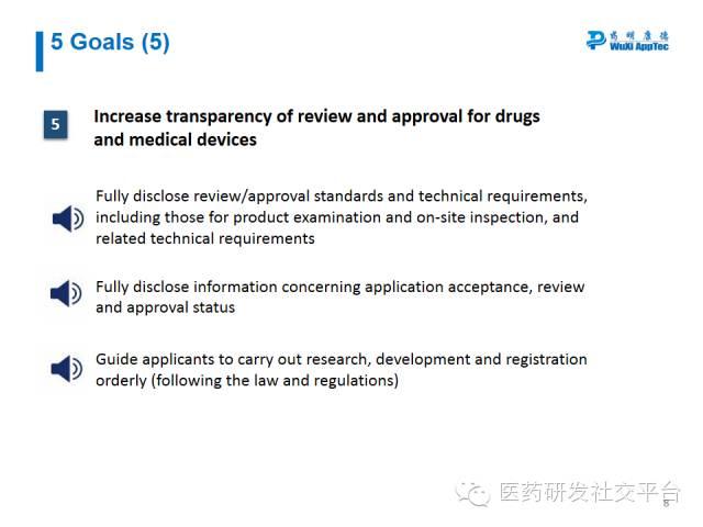 【WuXi AppTec Webinar Summary】Break CFDA Code: On CFDA Reforms